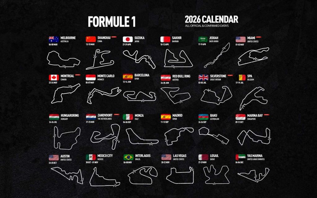 Formule 1 2026 - Carte des données